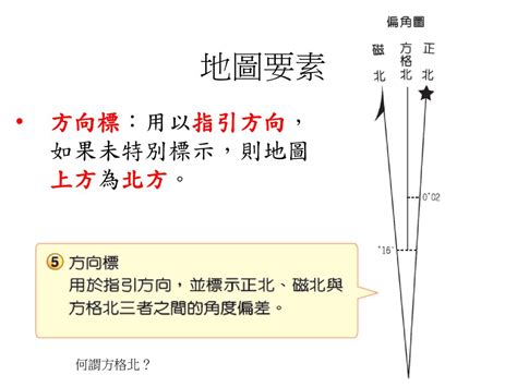 北方標示|第一章 地圖和地理網線